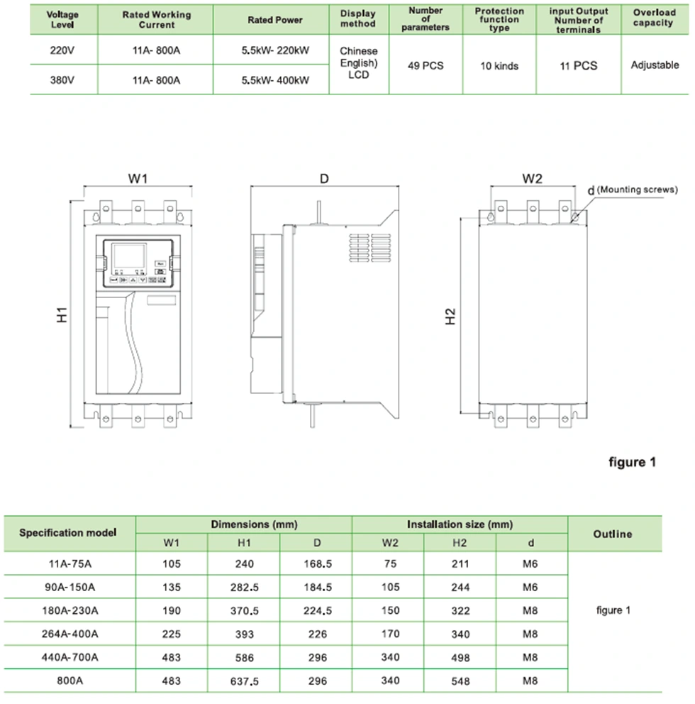3 Phase 220V Online Soft Starter